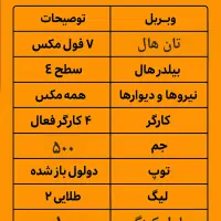اکانت تان ۷ فول مکس|کنسول، بازی ویدئویی و آنلاین|تهران, نازی‌آباد|دیوار
