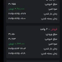 اموزش ترید روی طلا با برنامه ایرانی|خدمات آموزشی|رفسنجان, |دیوار