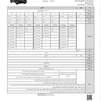 کی ام سی جی 7 برقی پلاس، مدل ۱۴۰۴|خودرو سواری و وانت|تبریز, |دیوار
