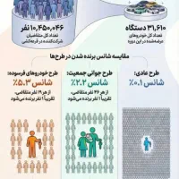مجموحله حواله توسان کیا چانگان فیدلیتی