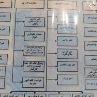 دبیر هنر مدرسه پسرانه متوسطه اول