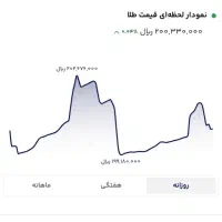 milli-mruis|کارت هدیه و تخفیف|تهران, منیریه|دیوار