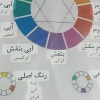 مدل فیبروز میکرو سایه و غیره میخوام