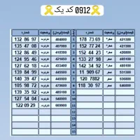 سیم‌کارت 0912 رند کد 1 تا 8