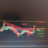 ربات ترید|خدمات رایانهای و موبایل|یزد, |دیوار