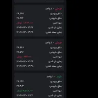 اموزش معامله گری مظنه و درامد روزی ۱ تا۳میلیون|خدمات آموزشی|تهران, اختیاریه|دیوار