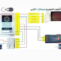 برق کاری ساختمان عزیزی