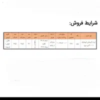 حواله آریا|خودرو سواری و وانت|مشهد, بالا خیابان|دیوار