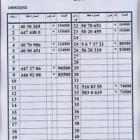 0912.658.39.11|سیم‌کارت|تهران, زاهد گیلانی|دیوار