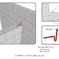 اتصالات بلوکهبلکسطبق آیین نامه(مهندس یونسی)|مصالح و تجهیزات ساختمان|اهواز, کیانپارس |دیوار