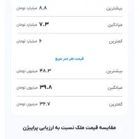 اپارتمان|فروش آپارتمان|اهواز, کوی سعدی|دیوار