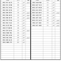 09111376666|سیم‌کارت|رشت, خواهر امام|دیوار