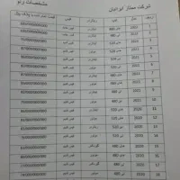 ثبت نام کشنده های اروپایی