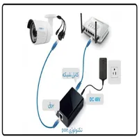 پکیج ۴دوربین مداربسته تحت شبکه ۴مگاپیکسل|دوربین مداربسته|بومهن, |دیوار