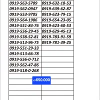 سیم کارت 0919 رند و معمولی 0919.339.86.17|سیم‌کارت|شهریار, شهریار|دیوار