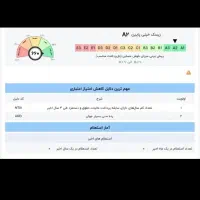 نیازمند ضامن AوBبا چک دیجیتال بانک ملی