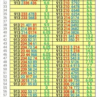 فروش سیمکارت رند در دفتر پیشخوان|سیمکارت|اصفهان, خواجو|دیوار
