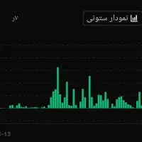 آموزش استراتژی وسبک سودده تضمینی
