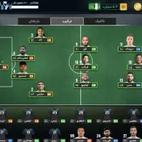 اکانت مربی برتر