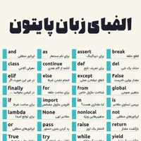 تدریس حرفه ای پایتون و هوش مصنوعی|خدمات آموزشی|تهران, ولنجک|دیوار