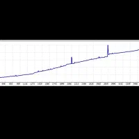 ربات ترید زندگی عوض کن|قطعات و لوازم جانبی رایانه|تهران, ستارخان|دیوار