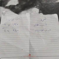 درب کرکره و پنجره|مصالح و تجهیزات ساختمان|چمران, |دیوار