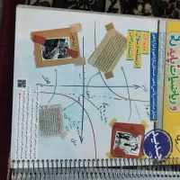 مجموعه های جامع چهارگزینه ای خیلی سبز رشته ریاضی|کتاب و مجله آموزشی|برخوار, |دیوار