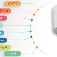 دوربین مداربسته،دزدگیر،اعلام حریق،دستگیره هوشمند.|دوربین مداربسته|رامسر, |دیوار