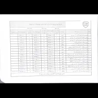 هندا ۱۵۰ccدینو موتور از دم قسط|موتورسیکلت|تهران, عباس‌آباد|دیوار