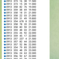 0913.151...0913159