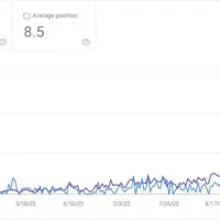 سئو حرفه ای|استخدام رایانه و فناوری اطلاعات|اصفهان, قلعه طبره|دیوار