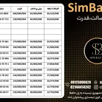 0912.373.85.83|سیم‌کارت|شاهرود, |دیوار