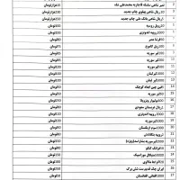 انواع پول های خارجی کلیکسیونی