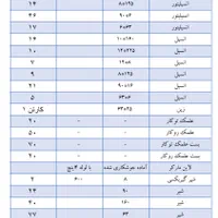 فروش لوله و اتصالات پلی اتیلن|عمده‌فروشی|اصفهان, مرداویج|دیوار