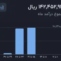 کار در منزل