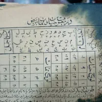 دعا و سرکتاب