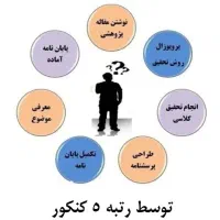 صفر تا صد تحقیق پروژه ، پایان نامه ، مقاله|خدمات آموزشی|دماوند, گیلاوند|دیوار