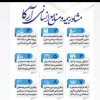 انجام امور بیمه ای(تامین اجتماعی)