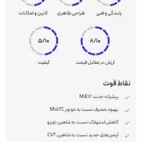 شاهین پلاس اتوماتیک|خودرو سواری و وانت|مشهد, اقبال|دیوار