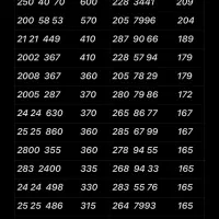 0912.933.7883|سیمکارت|تهران, نازیآباد|دیوار