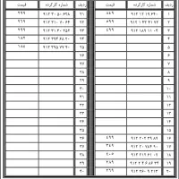 912.440.76.90|سیمکارت|تهران, درختی|دیوار