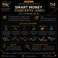 آکادمی ارز دیجیتال