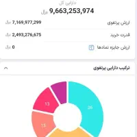 سبدگردان بورس (تا۲۵٪ سود بدون کمیسیون) سبدگردانی