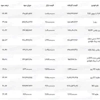 ثبت نام محصولات ایران خودرو