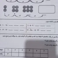 تدریس خصوصی ریاضی و فارسی ابتدایی