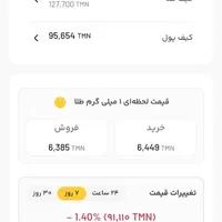 هدیه سایت طلا