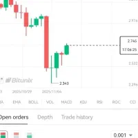 گردهمایی ترید