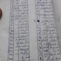 فروش کلی لوازم موتورسیکلت|قطعات یدکی و لوازم جانبی|گرگان, |دیوار