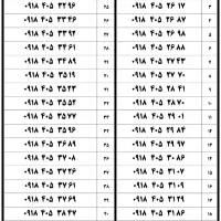 0918200-207-405|سیمکارت|همدان, |دیوار