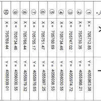 ۱۰ هکتار زمین برای باغ پسته گل محمدی دامداری|فروش دفتر صنعتی، کشاورزی، تجاری|تهران, شهرک علم و فناوری|دیوار
